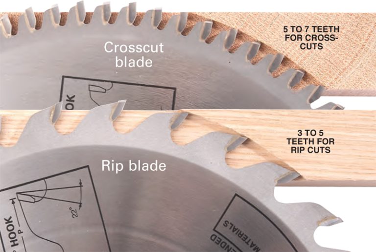 How Long Do Miter Saw Blades Last?