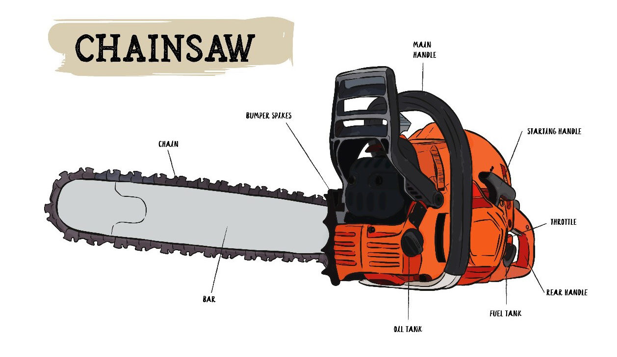 Why is Chainsaw Maintenance Important?